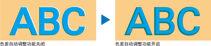 柯尼卡美能達(dá)彩色復(fù)印機C658自動調(diào)整功能-科頤辦公