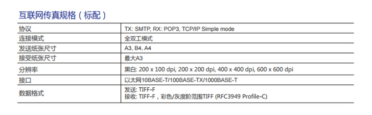 柯尼卡美能達(dá)558互聯(lián)網(wǎng)傳真規(guī)格-科頤辦公 柯尼卡美能達(dá)558互聯(lián)網(wǎng)傳真規(guī)格-科頤辦公