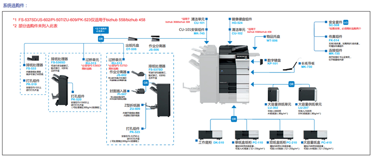 柯尼卡美能達(dá)458系統(tǒng)選購件-科頤辦公