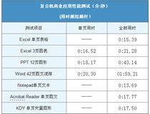 速度 柯尼卡美能達(dá)復(fù)印機(jī)bizhubC266實測輸出性能