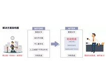 柯尼卡美能達(dá)復(fù)印機(jī)搭配ScanPath專業(yè)版智能掃描 辦公效率杠杠的！